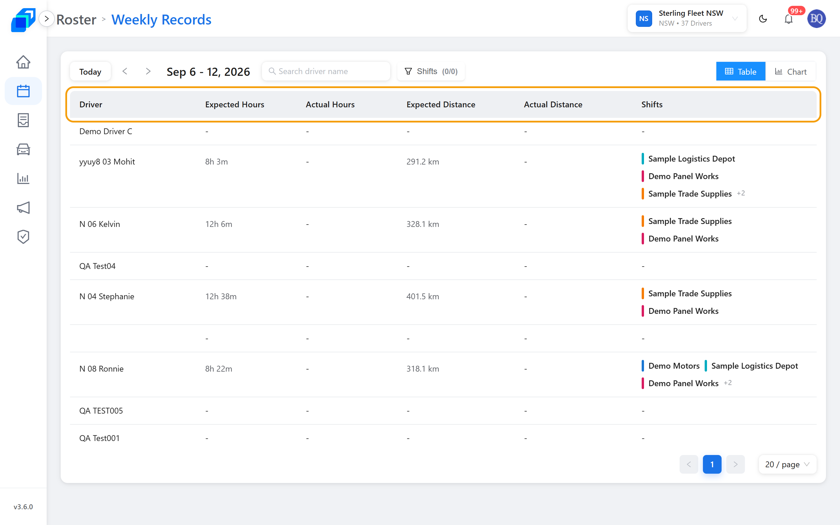 Weekly Records, with the sortable column headers marked