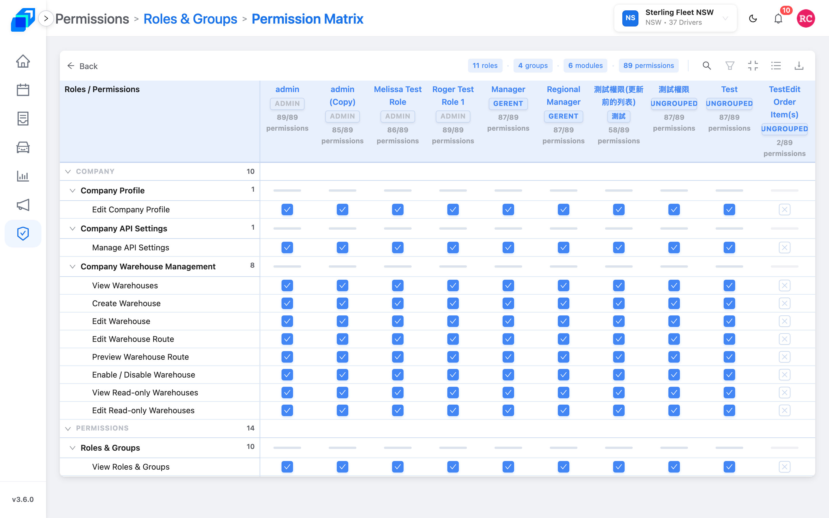 Permission Matrix – ticks and crosses